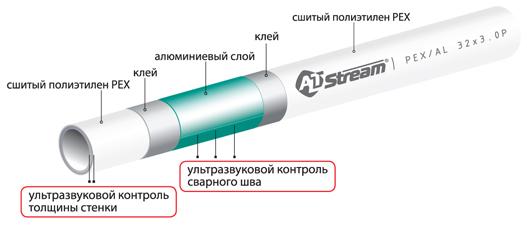    16 ALT Stream  (100 )